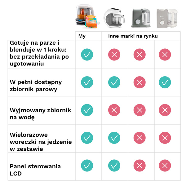 Blender parowy Baby Brezza Food Maker Deluxe