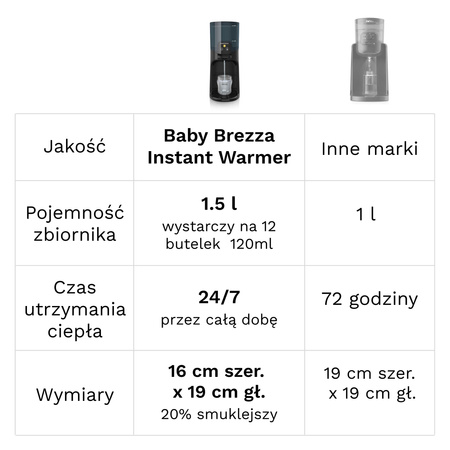 Baby Brezza Instant Warmer Black