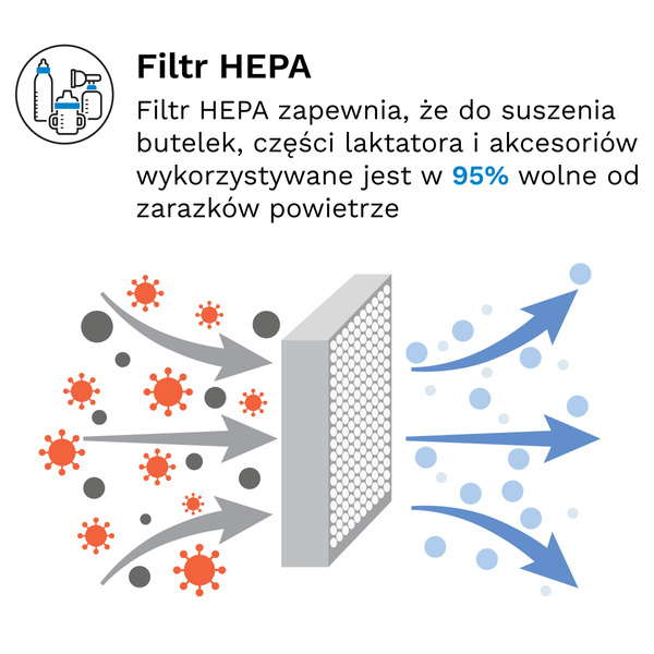 TANIEJ W ZESTAWIE: Ekspres do mleka Baby Brezza Formula Pro Advanced + Sterilizer Dryer Advanced