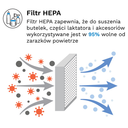 Ekspres do mleka Baby Brezza Formula Pro Advanced + GRATIS lejek + pokrywa
