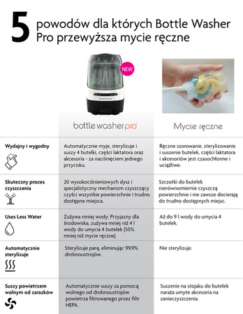 Baby Brezza Bottle Washer Pro 