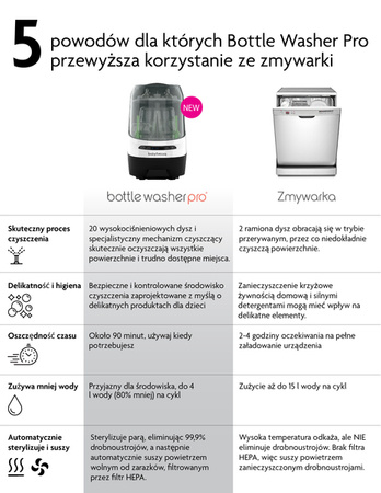 Baby Brezza Bottle Washer Pro 